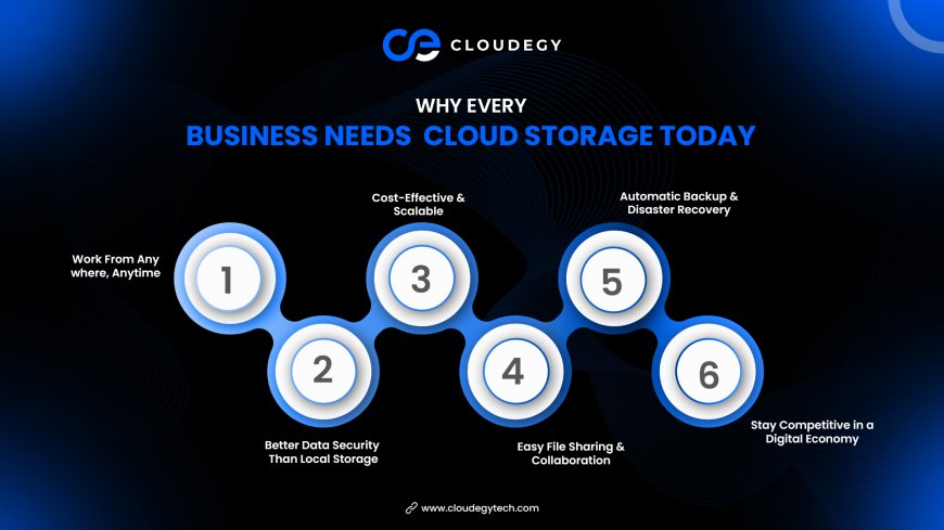 Why Every Business Needs Cloud Storage Today