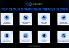 Top Cloud Computing Trends in 2026
