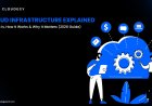 Cloud Infrastructure Explained: What It Is, How It Works & Why It Matters (2026 Guide)