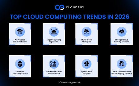 Top Cloud Computing Trends in 2026