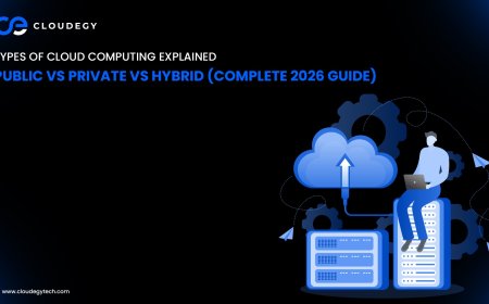 Types of Cloud Computing Explained: Public vs Private vs Hybrid (Complete 2026 Guide)
