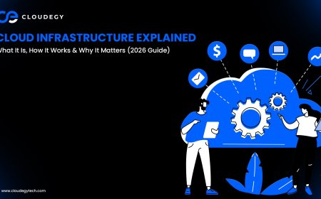 Cloud Infrastructure Explained: What It Is, How It Works & Why It Matters (2026 Guide)