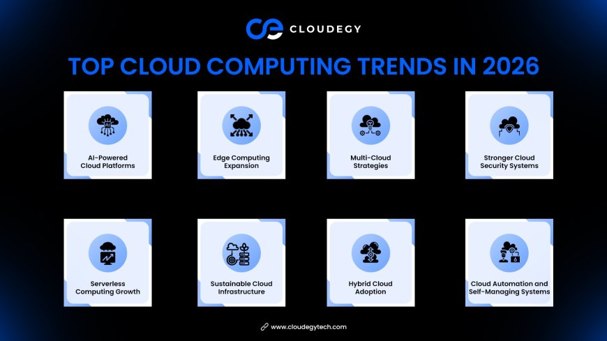 Top Cloud Computing Trends in 2026