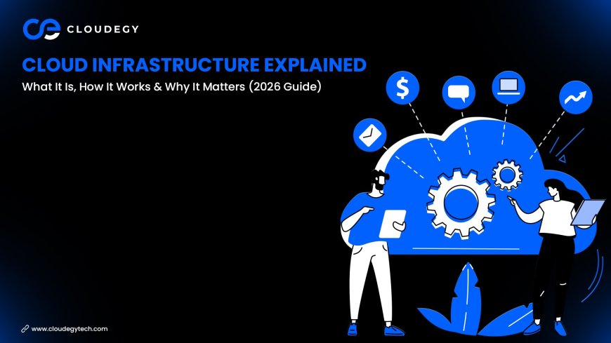 Cloud Infrastructure Explained: What It Is, How It Works & Why It Matters (2026 Guide)